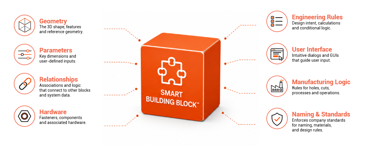 Building Block graphic