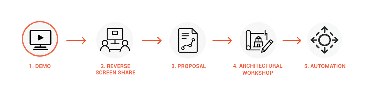 how we work chart graphic